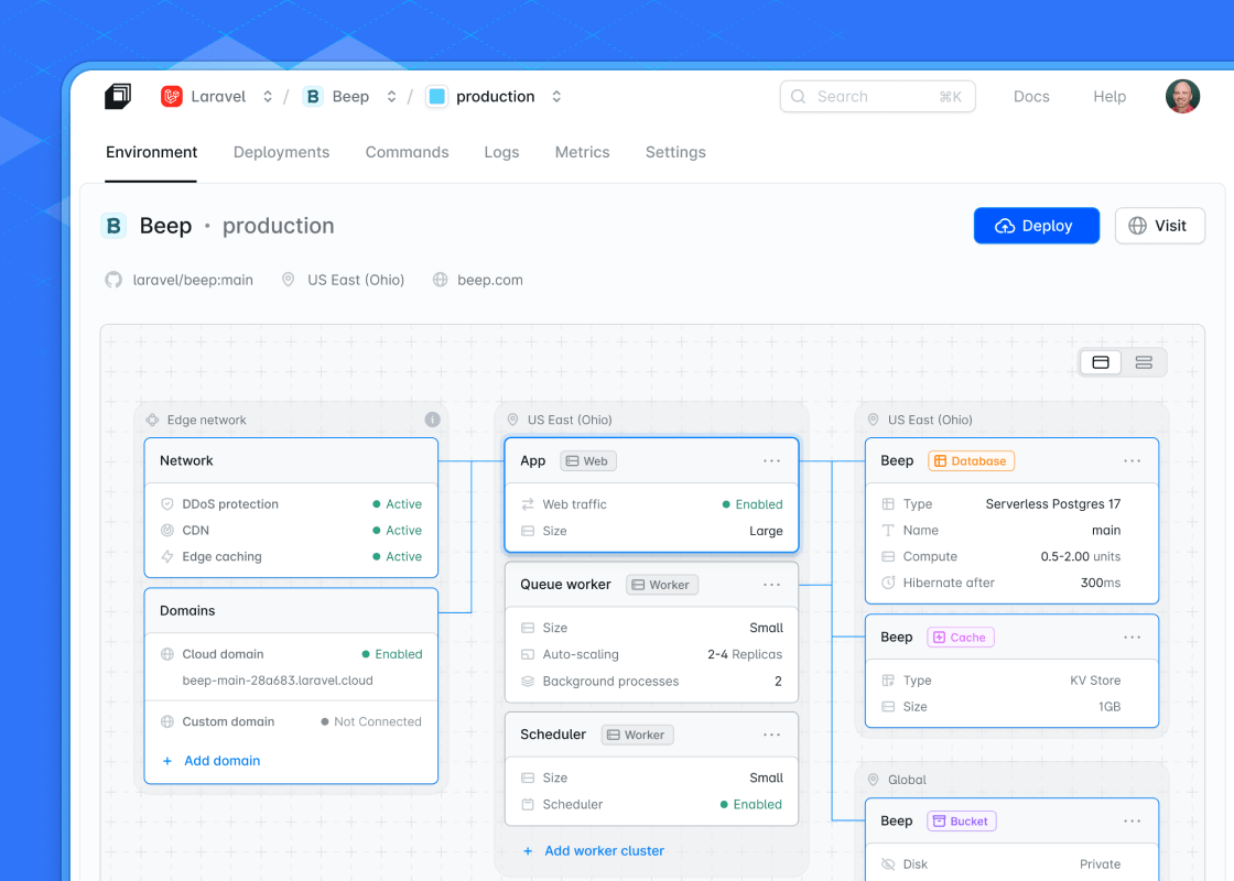 Laravel Cloud